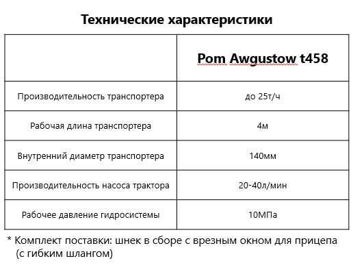 Загрузчики сеялок Pom Awgustow 25-35 тонн в час (производство Польша)