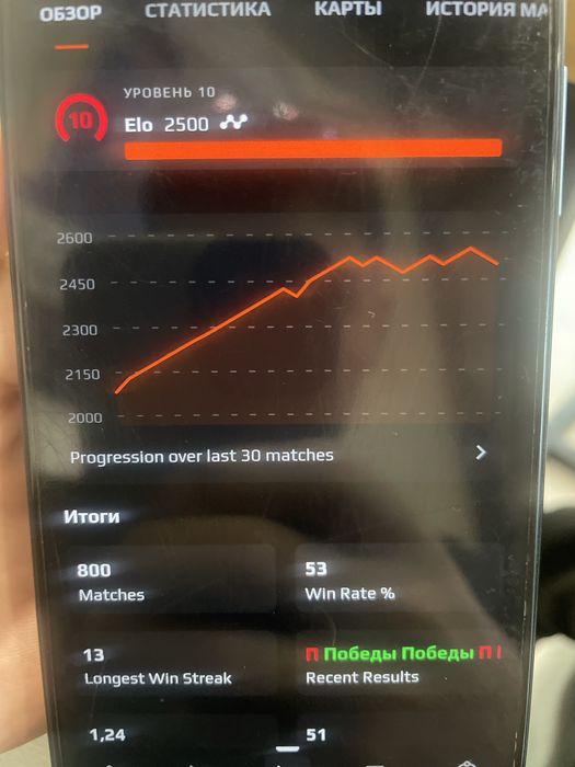 Faceit 10 lvl steam