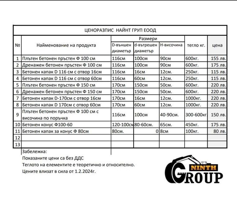 Бетонни пръстени, изграждане на септични ями , герани, шахти и ВиК.