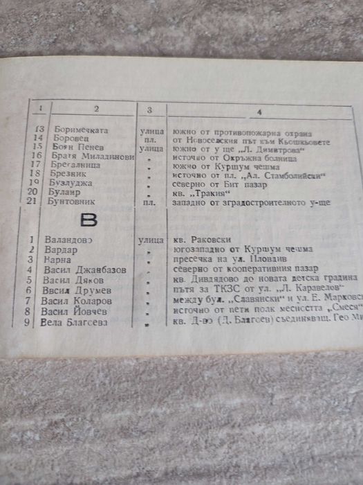 Азбучен указател на улиците в Шумен, издаден през 1977 година