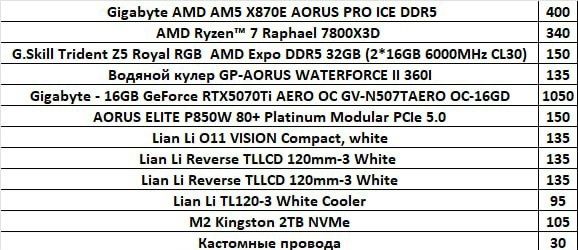 Продам игровой компьютер Ryzen 7 7800X3D RTX5070Ti