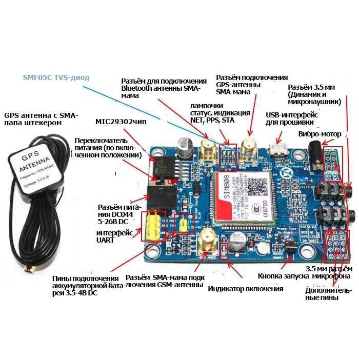 Модуль Arduino SIM808 EVB-V3.2.4 GSM/GPS/BT с антенной