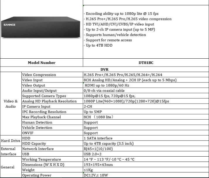 Нов! 8-канален цифров видеорекордер / DVR "SANNCE" + 1 TB твърд диск