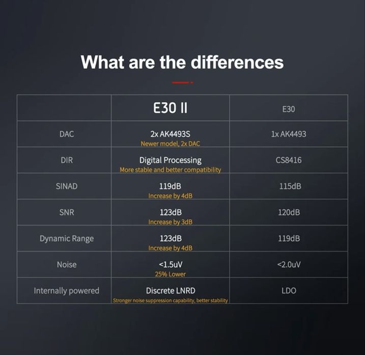 ЦАП / DAC topping E30 II (2ой релиз)