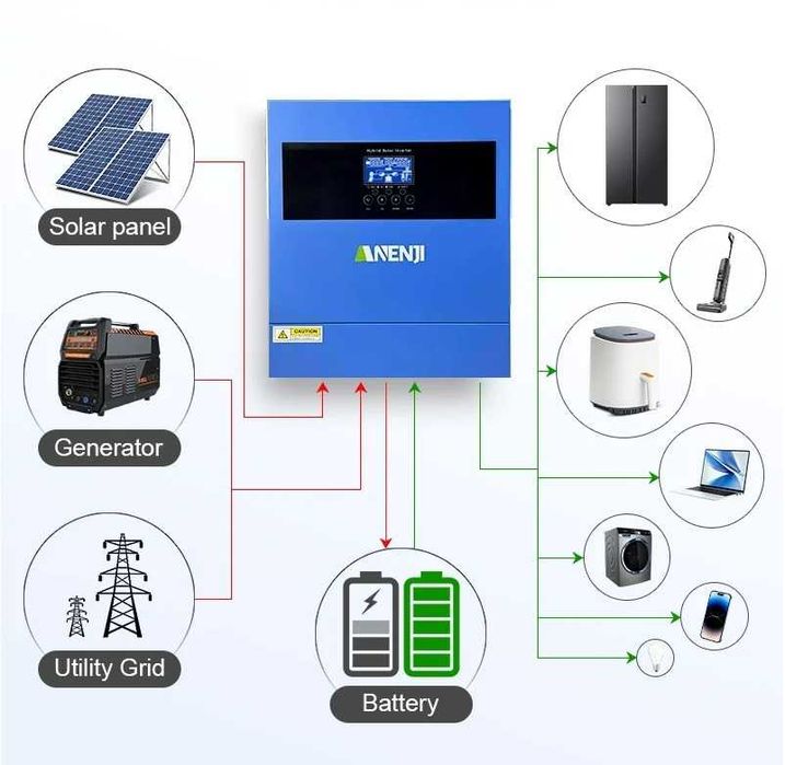 Invertor hibrid solar Anenji 4000W, 24V, MPPT, ecran LCD, WiFi