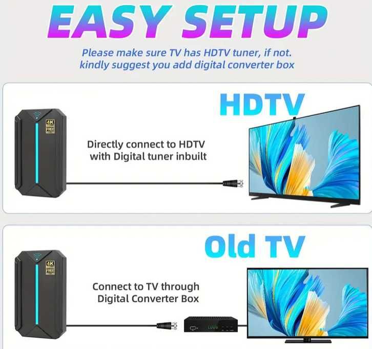 Активна цифрова HDTV стайна антена -28db