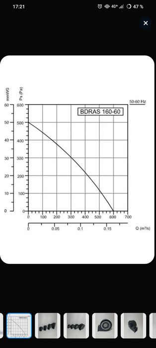 Центробежный вентилятор 160-60