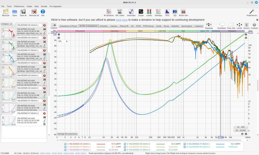 Proiect Vifa cu difuri magneziu