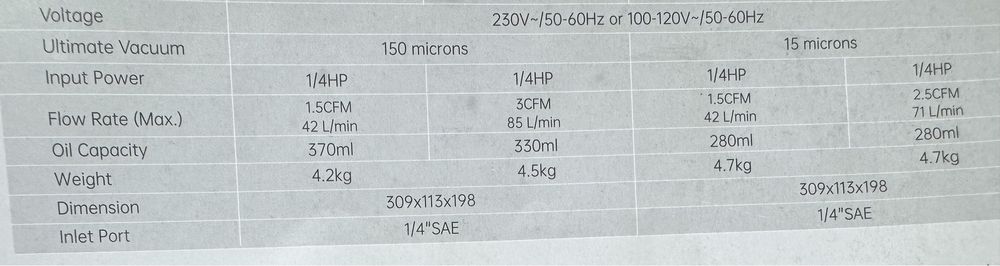 Pompa vacuum wipcool freon r32 2 stagii 1,5cfm 42L/min vacuumetru nou