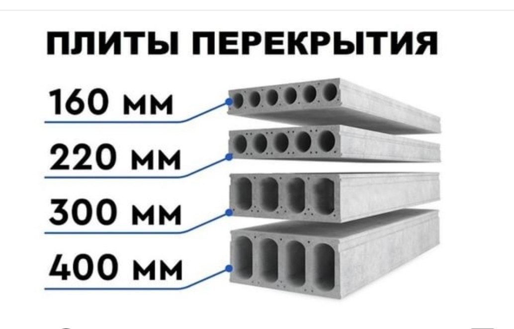 be pul dastafka,Plita,plita,плита,Плиты перекрытия,бетон,beton plita