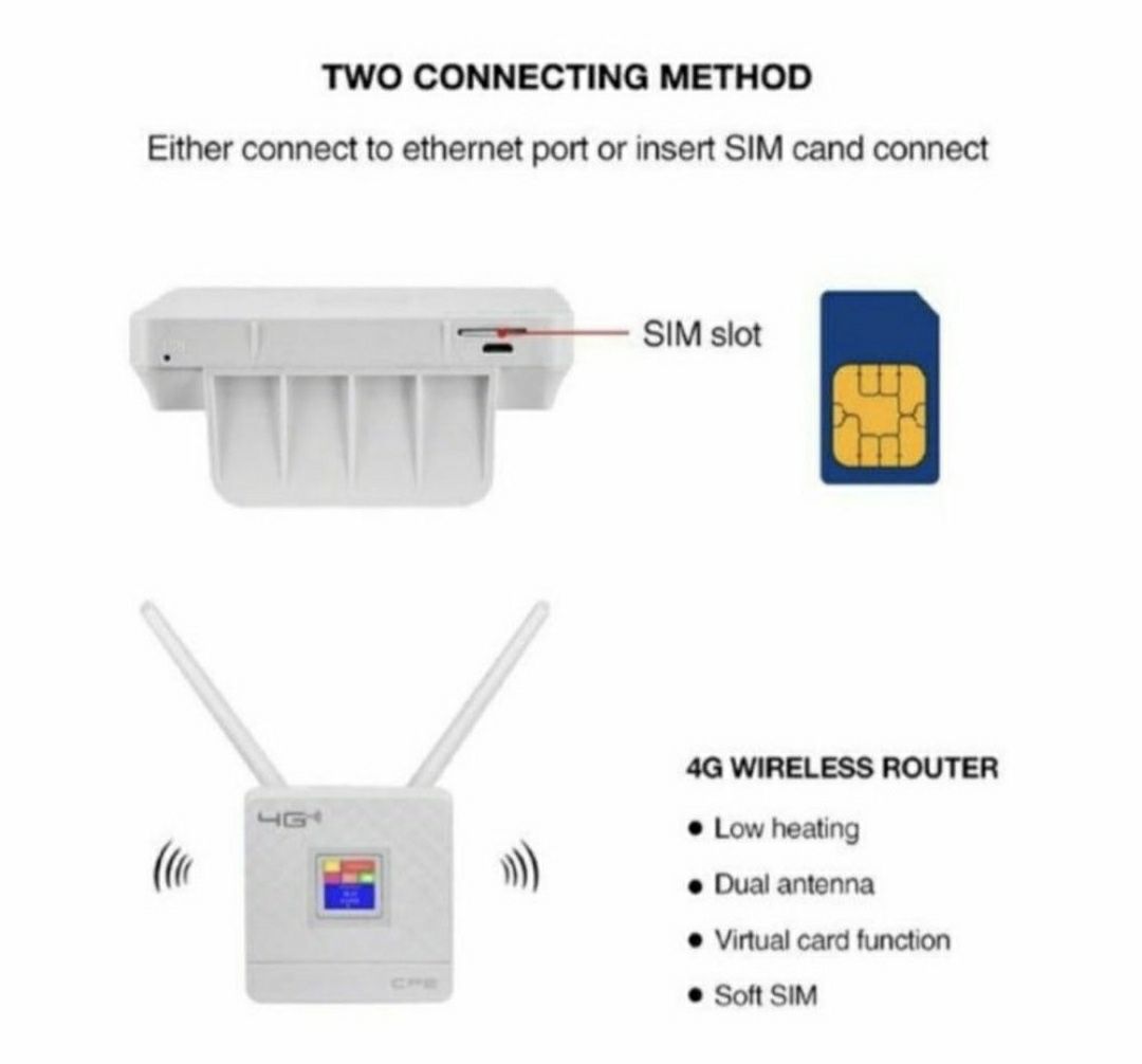 Wi-Fi Роутер модем 4G поддерживает все сим-карты интернет роутор