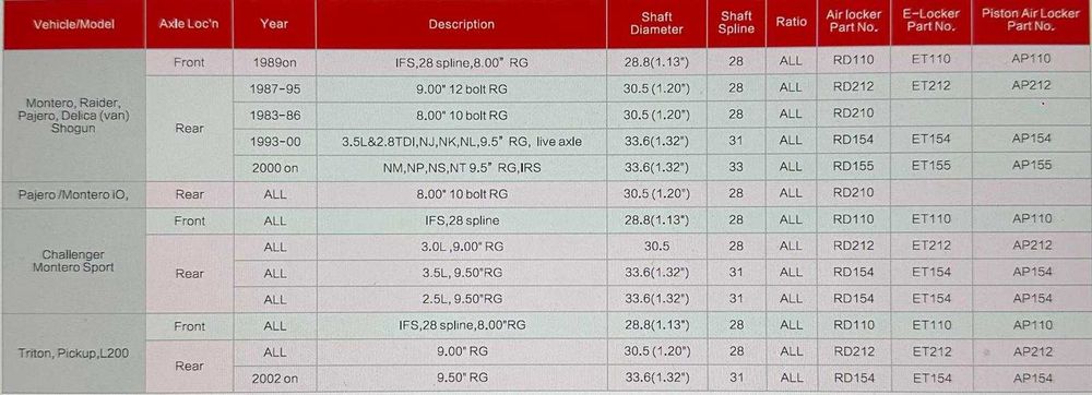 Diferențial blocabil HF RD154 pe aer Punte Spate Mitsubishi