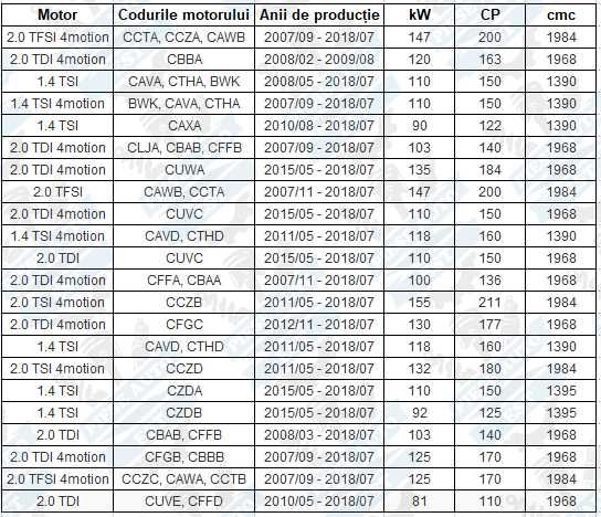 Kit brate VW Tiguan 2007-2016 + Transport Gratuit