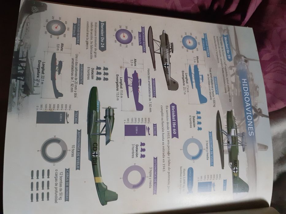 La Luftwaffe, carte colectie/Spania