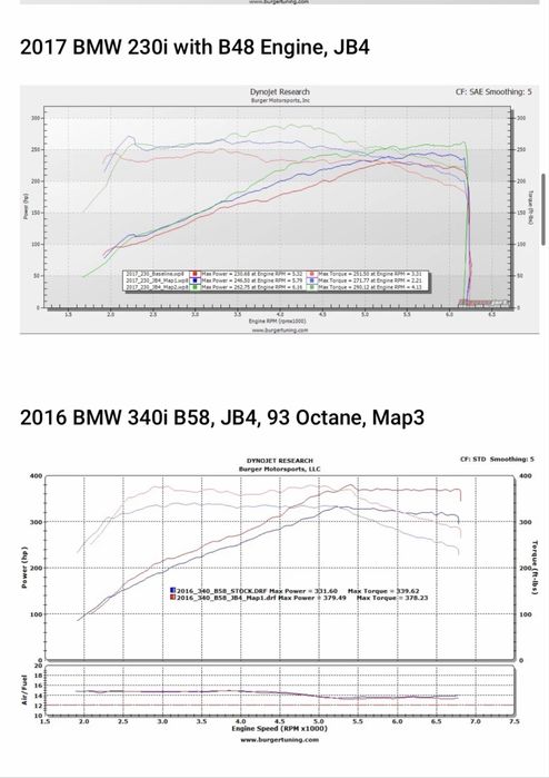 JB4 Tuning BMW B38/B46/B48/B58 pana la +100HP Plug & Play