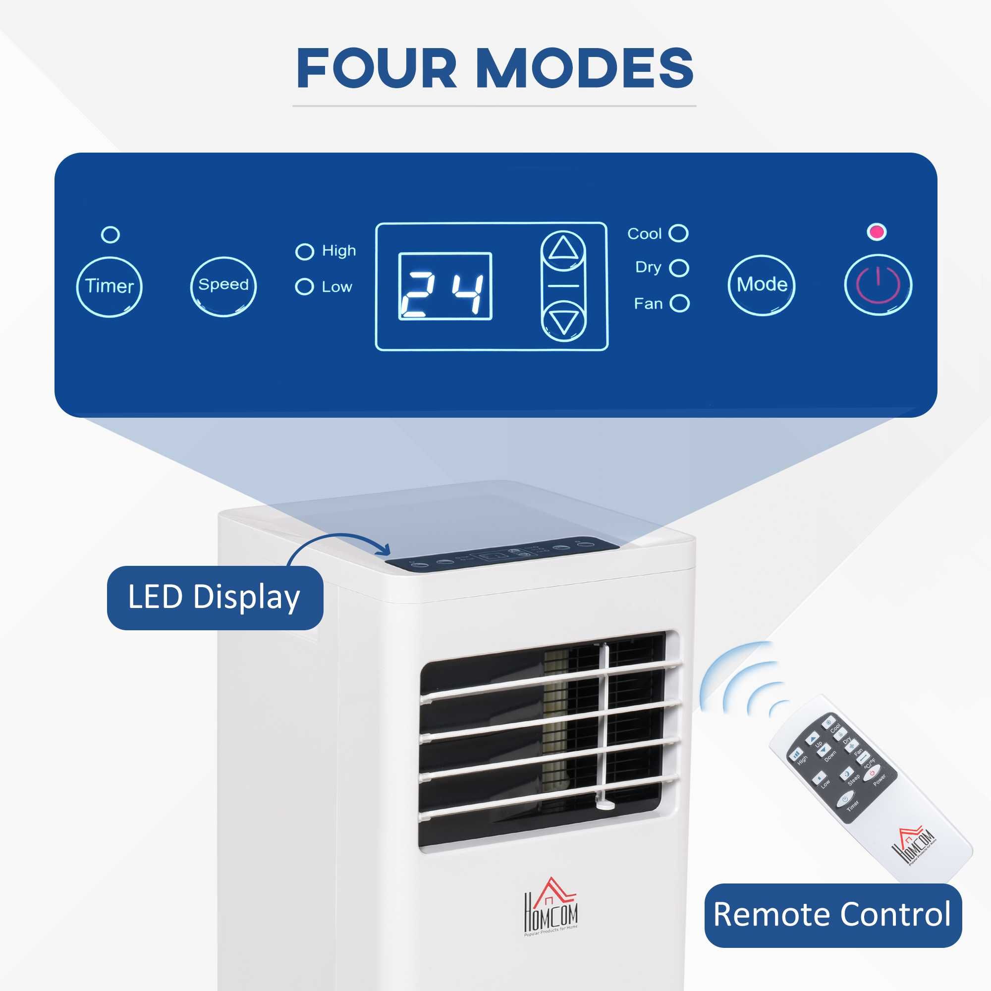 Aer condiționat mobil,pentru răcire, dezumidificare și ventilare.