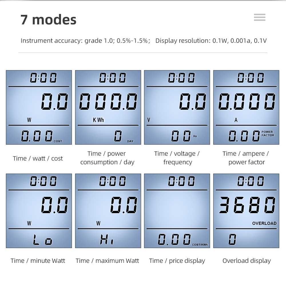 Новый Ваттметр 16А счетчик электроэнергии энергометр подсветка дисплея