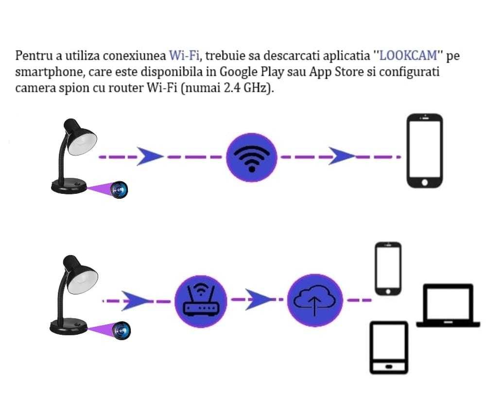 Camera Spion Ascunsa in Lampa ,WIFI, Full HD, cu Card de 32GB Inclus