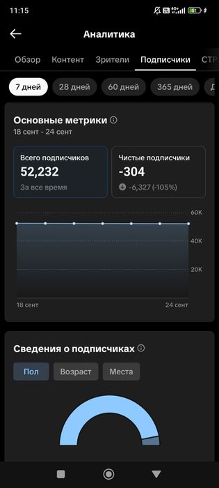 Тикток аккаунт продам