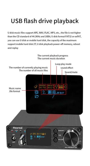 Блутут ресивър декодер дак Bluetooth 5.3 Recerivier DAC Decoder LM4562