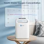 Concentrator de oxigen portabil