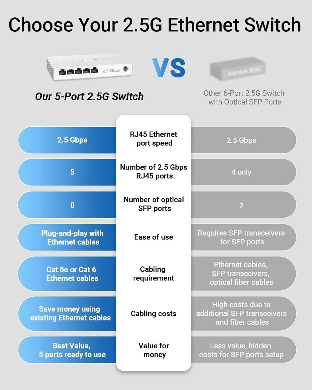 BrosTrend 5-портов 2.5GB комутатор, неуправляем Ethernet комутатор