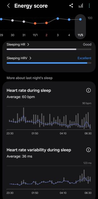 Продавам Смарт часовник Samsung Galaxy Watch 5 Pro