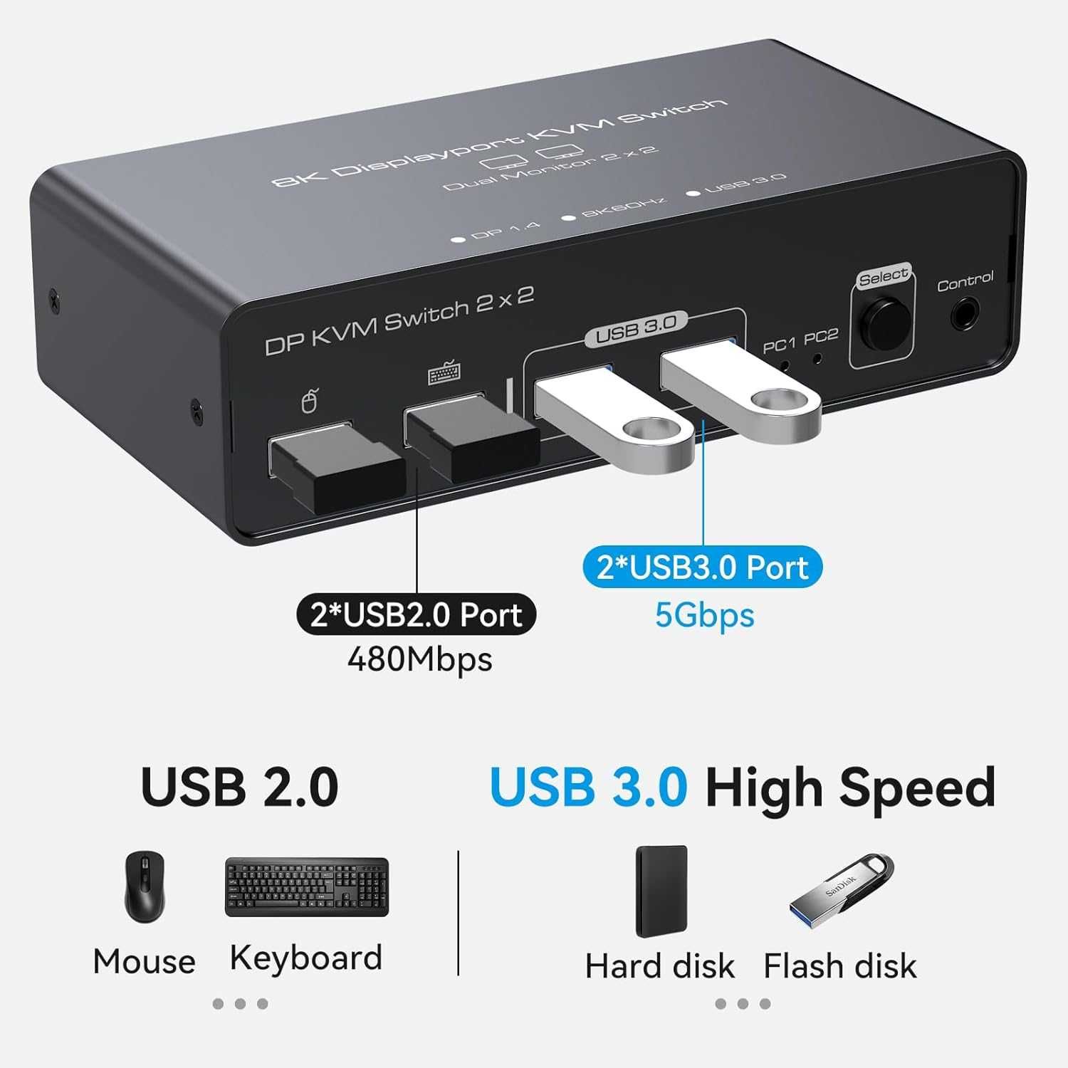 VEDINDUST DisplayPort KVM Switch,Monitor dublu,8K60HZ 4K120HZ DP 1.4