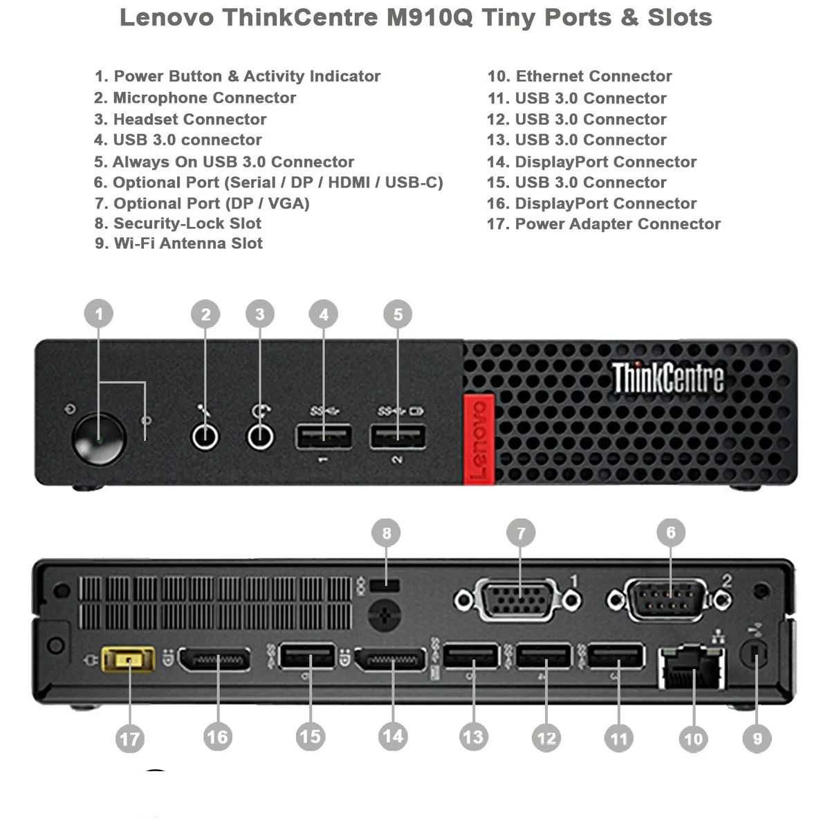 Mini PC Lenovo Gen 6/7 i3-6100t, i3-7100, i5-6500t, i7-6700t, i7-7700t