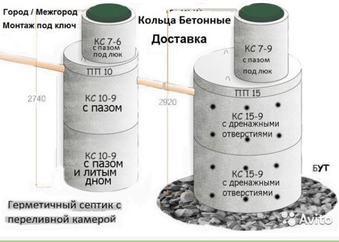 Септик под ключ! Рассрочка.Септик в Караганде.Водопровод. Канализация