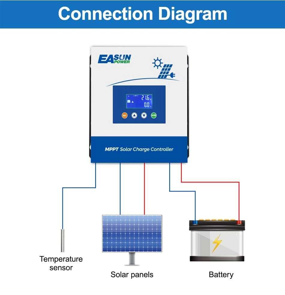 Controller / Regulator solar MPPT POWLAND 60A 12-48V, LCD, LiFePO4/AGM