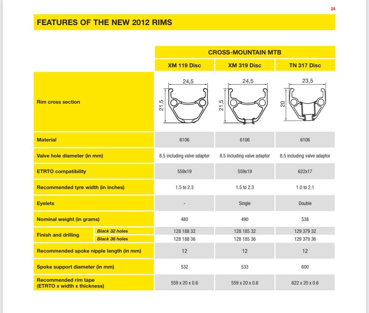 Set roti MAVIC XM319 Disc 622 x 19c cu discuri SRAM 160 mm