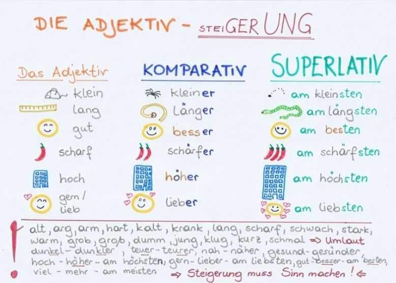 Descoperim Româna și Germana prin Jocuri și Activități  - Meditații