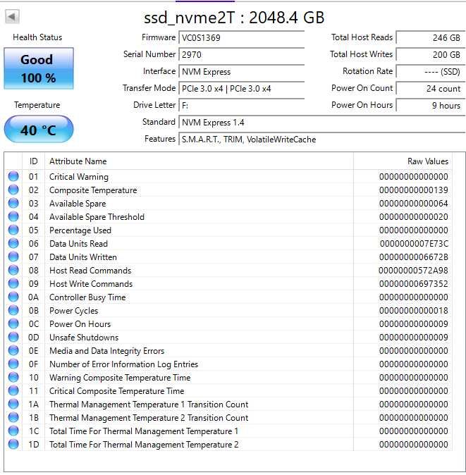NVMe M.2 SSD Kingston NV2 2TB/1TB с проблем