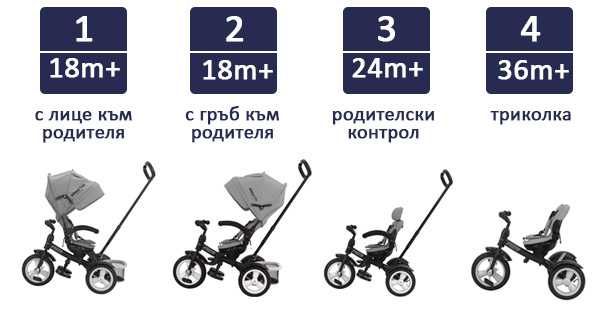 Детска триколка 4 в 1 Alonsy - Blue Bikes