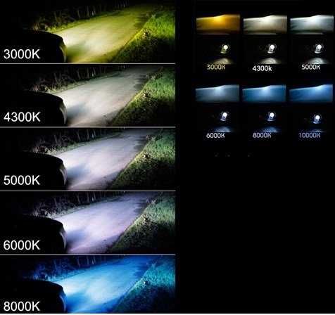 Крушки H1 H4 H7 H8 H11 HNG Xenon 5500K 12V Халогенни с Ксенон ефект