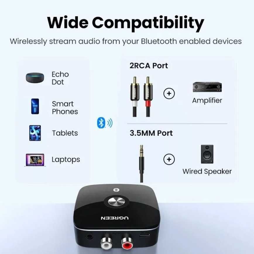 Bluetooth адаптер UGREEN приемник 5,1 для музыки, игр, автомобиля, ТВ