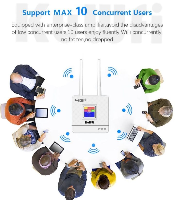 WI FI Беспроводной I 4G LTE