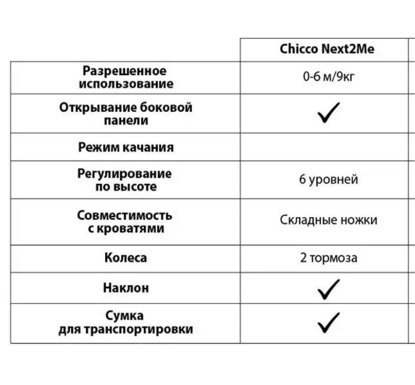 Продам детскую кровать/манеж