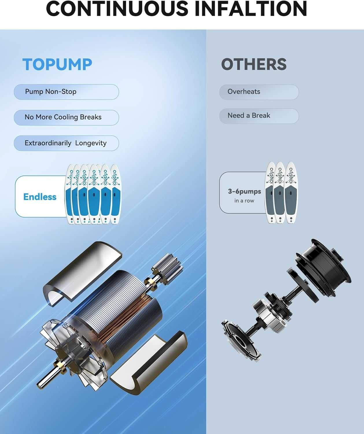 TPS260 20PSI акумулаторна помпа, двустепеннa за лодки, каяци и палатки