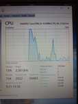 Procesor intel I5 4200m