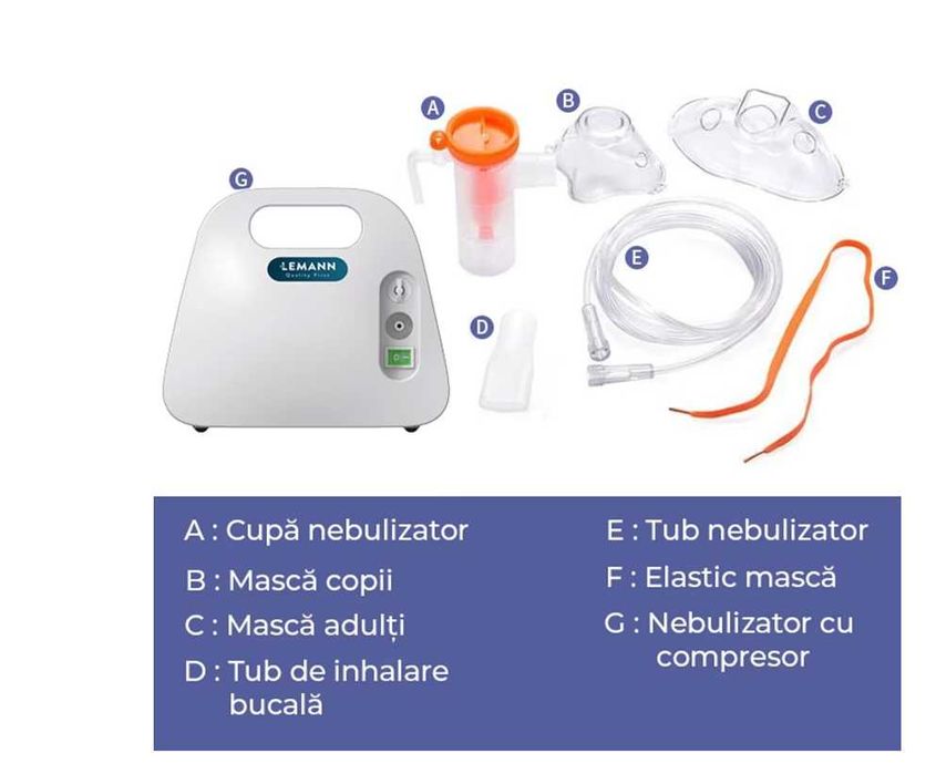 Aparat Aerosoli NOU Profesional Compresor Nebulizator Silentios Garant