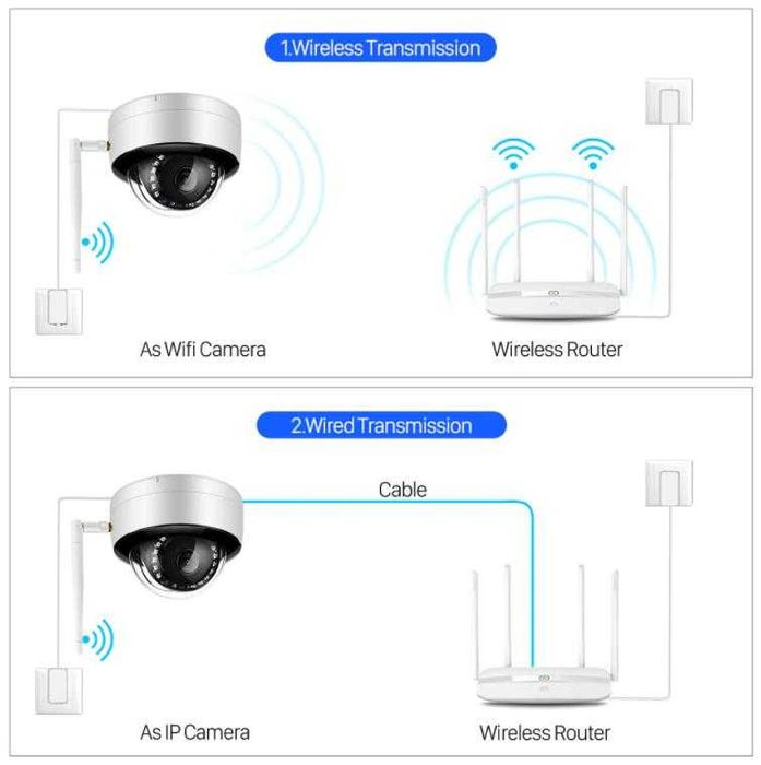 Безжичен Бебефон Охранител WIFi UltraHD 5MPx Водоустойчив Видеодомофон