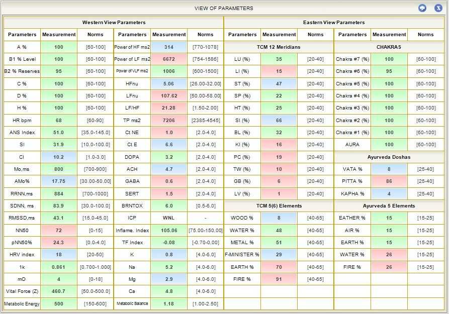 HRV Biofeedback si Biofeedback/Biorezonanta SCIO