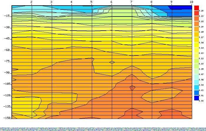 Detectare/Scanare apa si Cautare panza freatica