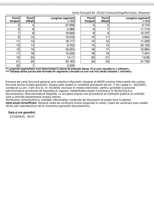 Casa și teren aferent, 24ari