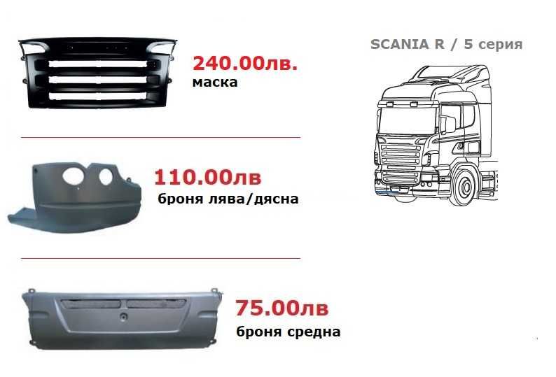 Калници, Огледала, Спойлери, Сенници СКАНИЯ / SCANIA G,P,R,S serie