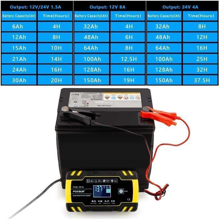 Redresor 8A incarcator auto moto 12-24V cu functie desulfatare