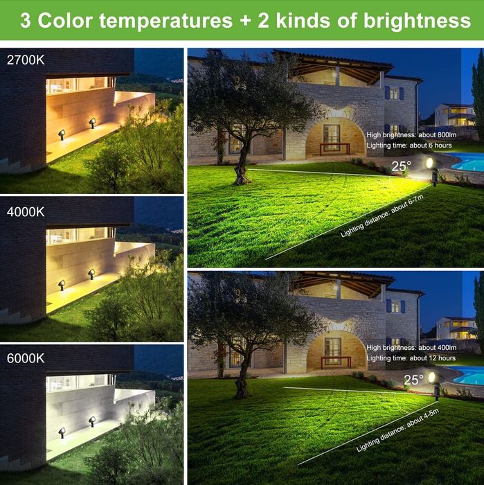 Lumină Solară pentru Grădină 3 Trepte Luminozitate, Rezistentă la Apă