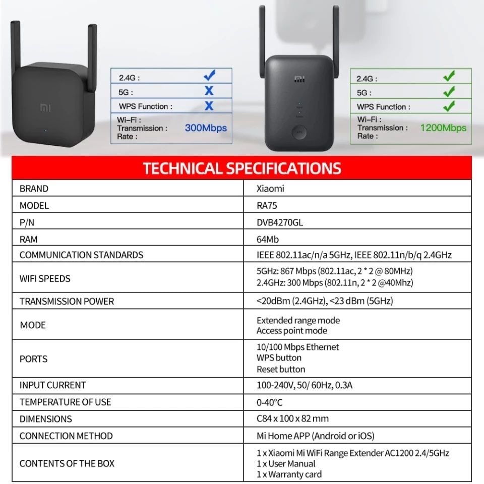 XIAOMI 1200 ac ripiter wifi usilitel